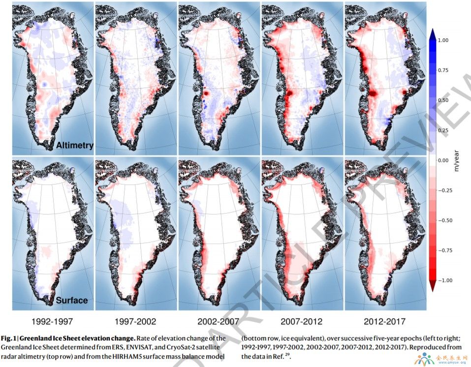 格陵兰岛冰层消融变化情况