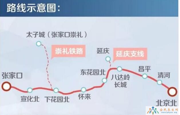 京张高铁今日开通：全程最快50分钟！有何意义？（附完整线路图）