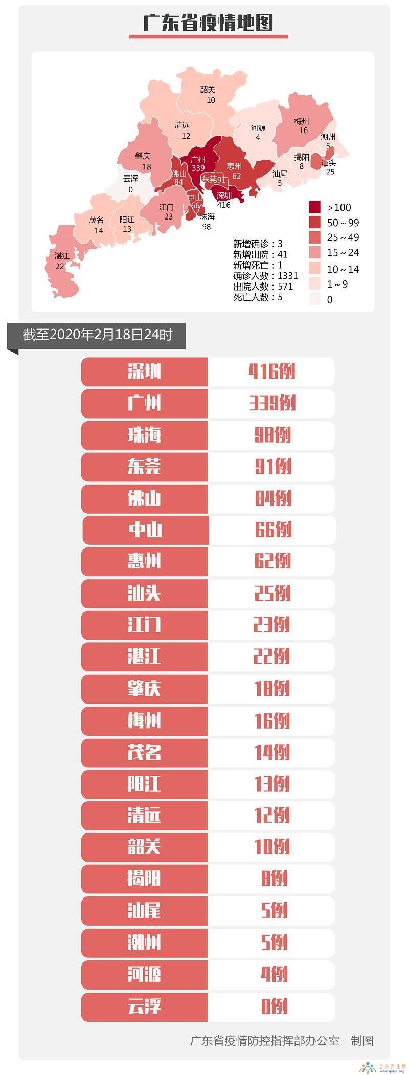 2月19日惠州新冠肺炎最新消息 广东疫情地图各市分布