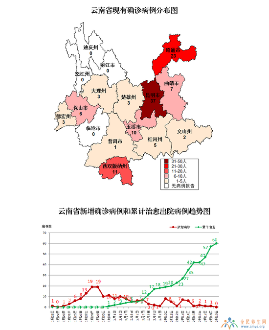 玉溪新冠肺炎最新消息 2月20日云南疫情分布地图