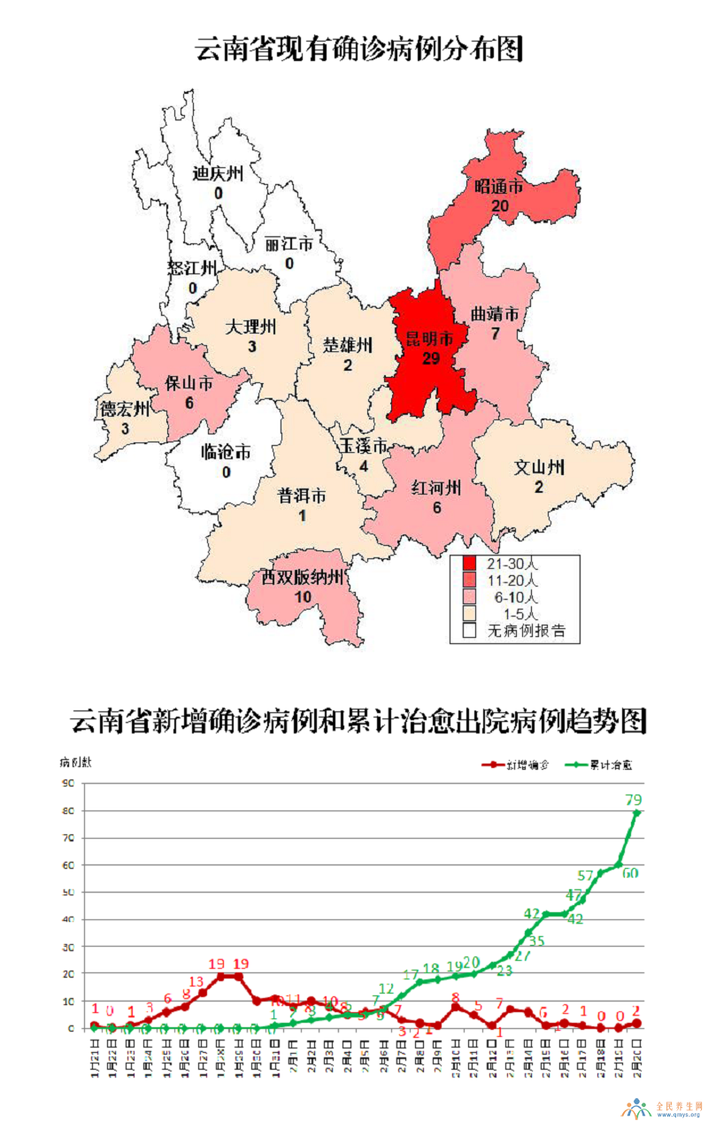 2月21日云南疫情地图最新消息  西双版纳新增1例死亡病例