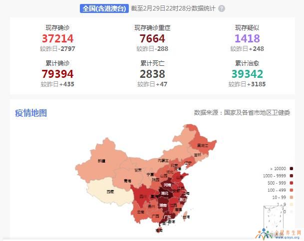 3月1日全国疫情地图最新数据 新冠肺炎确诊病例分布