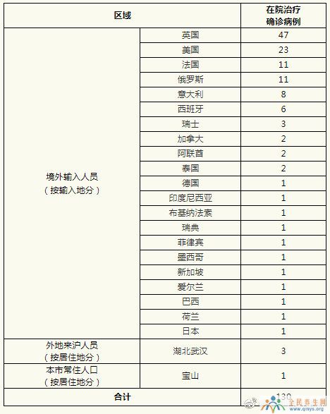 4月8日上海疫情通报最新：新增境外输入5例 详细情况