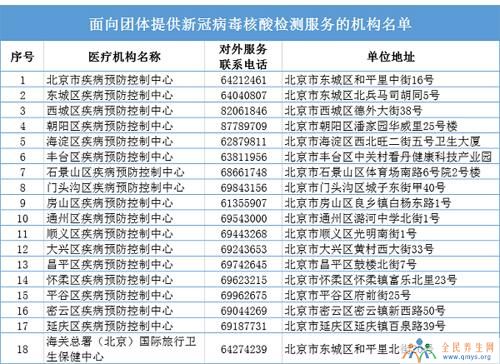 北京核酸检测机构名单