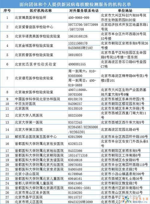 北京核酸检测机构名单