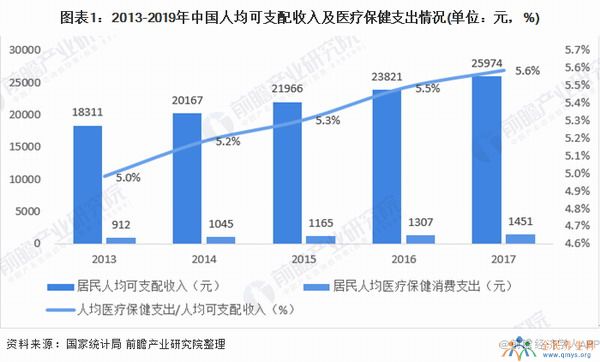 2020中国保健品发展趋势 年均增速达14.4%