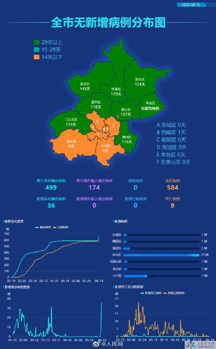 6月15日北京疫情地图最新数据 北京各区疫情分布