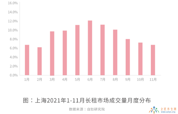 机构:七成新上海人需租房